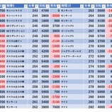 『5/30 トーヨーホール 旧イベ』の画像
