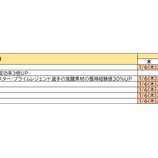 『【MLBパーフェクトイニング2021】新年スペシャルキャンペーンのご案内』の画像