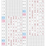 『大岡公園テニスコート先行予約抽選結果【12月分】』の画像