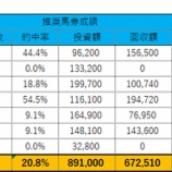 『7/27(日)の重賞予想(東海S・関屋記念)』の画像