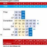 『上原３人で仕留める｜2016MLB』の画像