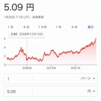 風の動物病院のブログ