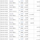 今日も負けました。ちょっと失敗して後悔です。
