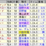 『2026年7月4週の回顧』の画像
