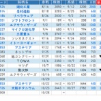 ◆S教授！次はどの株買えば良いですか！？◆