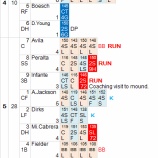 『ダルビッシュ、久々にまともな投球で12勝｜2012MLBペナントレース』の画像