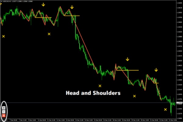 MT4 インジケーター倉庫クラウド館 - ┗▽ブレイクアウト系