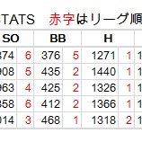 『横浜ベイスターズは何がダメだったのか2|野球史』の画像