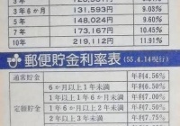 画像 昔の郵便貯金がすごいｗｗｗｗｗｗｗｗｗｗ なんjクエスト