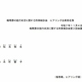 法務省刑事局が開催する「侮辱罪の施行状況に関する刑事検討会」に出席しました(2025.11.4)