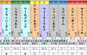 安田記念　予想