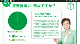 未来の党がネットアンケート → 気に入った結果にならず、リセットを繰り返した挙句に閉鎖