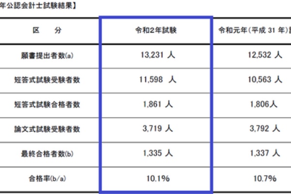米国公認会計士USCPA合格セット 89067-114-