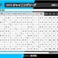 【2025/7/6】U12 シャイニング