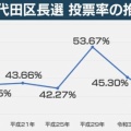 ダメだこりゃ(^_^;)