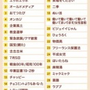 上野千鶴子が批評する高市早苗政権が「女性の敵」的である基本性格（後編）