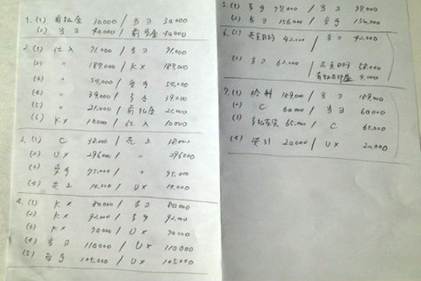 滝澤ななみ 簿記とか Fpとか 書いて〼 宅建士はじめました 日商簿記３級第３問対策