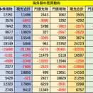 UPDATE：今週の焦点、日銀の6月利上げの確度を探る（5月第1週）