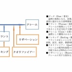  苫米地理論/定理を学び、苫米地式を実践する＜竹原邦雄 / CoacH T＞