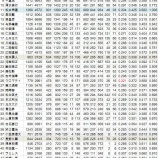 『巨人安打数50傑｜2014NPB』の画像