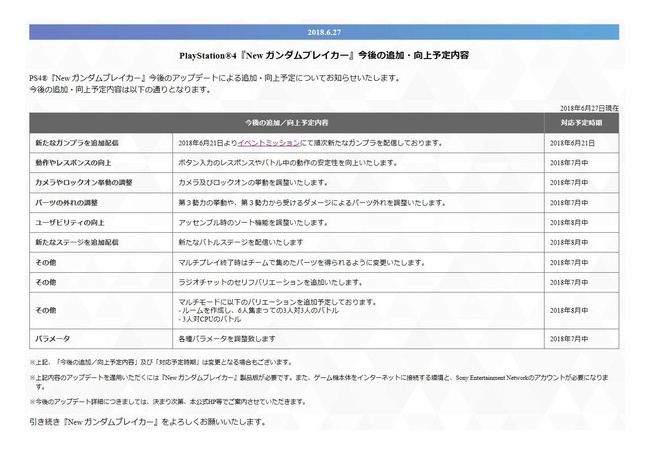 【Newガンダムブレイカー】今後のアップデート予定を発表 	
