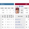日ハム打線はどうすれば早川を攻略できるのか