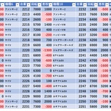 『11/7 マルハン大山 旧イベ』の画像