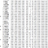 『ちょっとマニアックですが、IsoDベスト、ワースト40｜野球史』の画像