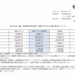 官報ブログ