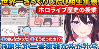 【ホロライブ】あずきち、ホロライブ移籍4周年を迎え0期生の歴史をざっくり年表で振り返る