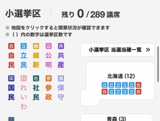 【悲報】自民党幹部「立憲と公明が組んだら自民は50議席も取れない可能性が高い」終わった