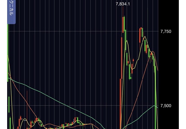任天堂の株価、限界突破