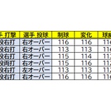 『【MLBパーフェクトイニング2021】※終了※1月6日(木)メンテナンスのご案内』の画像