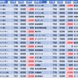 『8/28　ピーアーク北綾瀬ピーくんガーデン　旧イベ』の画像