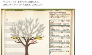 同一キャラクターで行う場合、前回のキャンディーツリーは除去する必要があるホワイトデー浪漫農場イベント