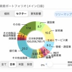 すっとこどすこい株投資