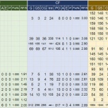 『イチローは外野手ではなく右翼手だ。』の画像