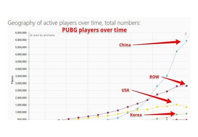 【悲報】PUBG、とある国のチーターが多すぎて署名活動開始ｗｗｗｗｗｗｗ