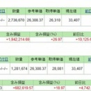 2/18(クレカ積立)＆NISA満額