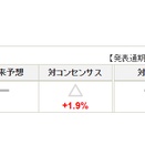 8月4日の決算内容・・・物産　ヤマハ発動　