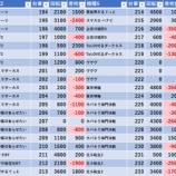 『4/15 国際センター高田馬場 旧イベ』の画像