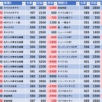 モグ玄荒修行