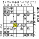 第85期順位戦Ｂ級２組１回戦、谷川浩司十七世名人対戸辺七段戦