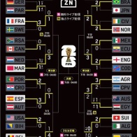 ラウンド16終了