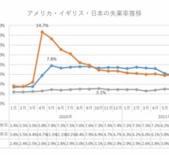 どうして日本人の働きがいって急上昇したの？と思ったときに読む話