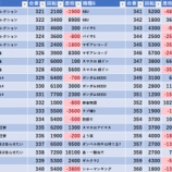 『6/15　金時京急蒲田　旧イベ』の画像
