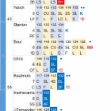 『マエケン、不運もあって6.2回自責点4初黒星｜2016MLB』の画像