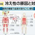 自宅で心身メンテナンス　男性のヘナ