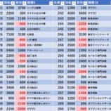 『4/11　カレイド経堂』の画像