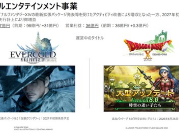 スクエニHD、第1四半期のMMOは売上大幅増！主力FF14の最新拡張「白銀のワンダラー」発表効果でアクティブ増加、売り上げが大きく伸びる